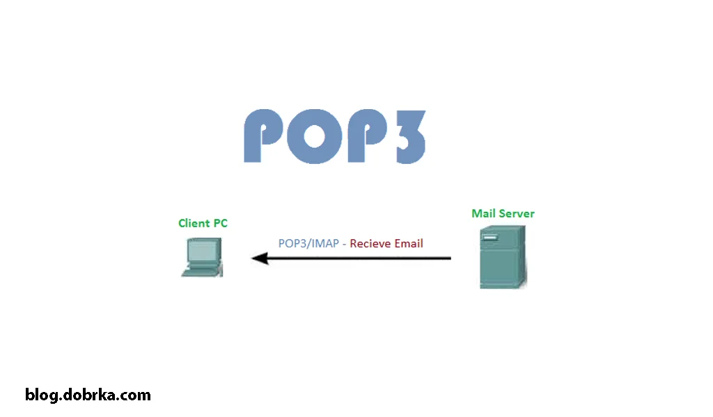 mailserver pop3