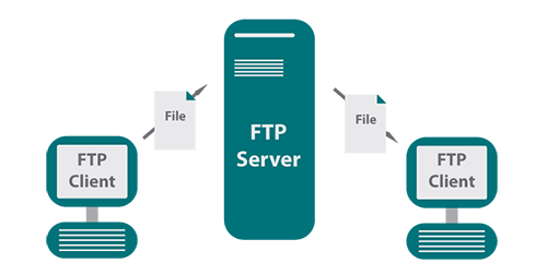 سرور FTP