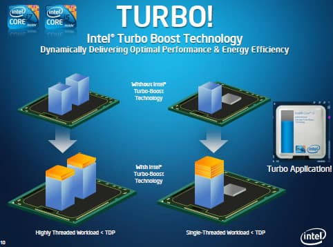  تعریف Turbo boost