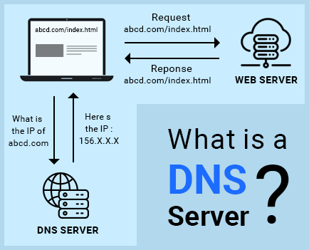 DNS سرور چیست و چه کاربردی دارد؟