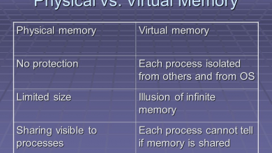 تصویر از تفاوت حافظه فیزیکی و حافظه مجازی