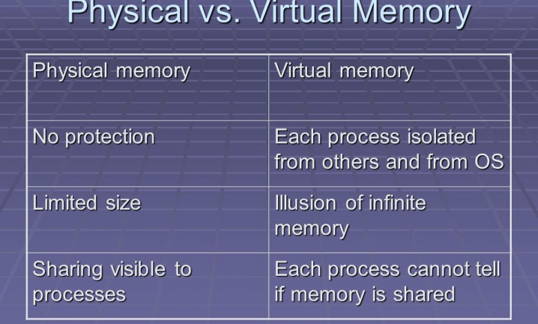 تفاوت حافظه فیزیکی و حافظه مجازی