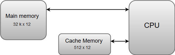 حافظه cache