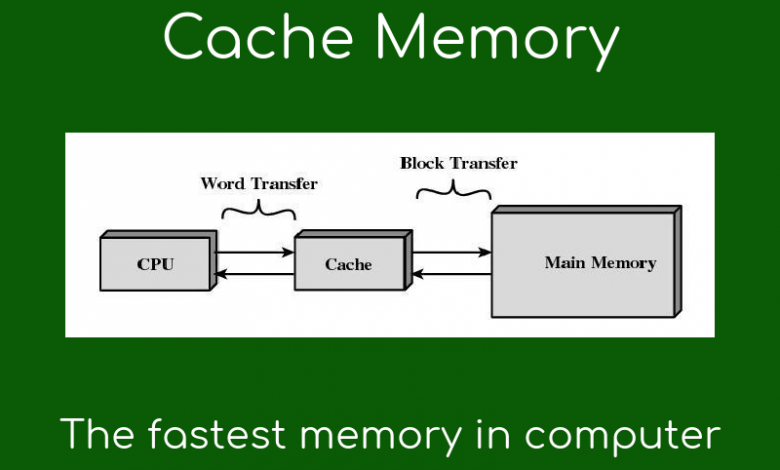 حافظه کش Cache یا حافظه پنهان چیست؟