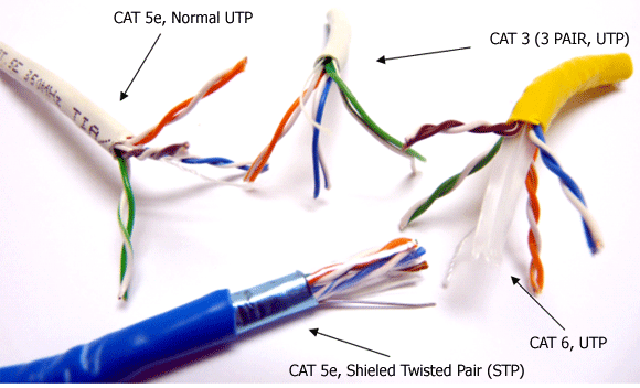 انواع کابل های Cat و مشخصات آن ها