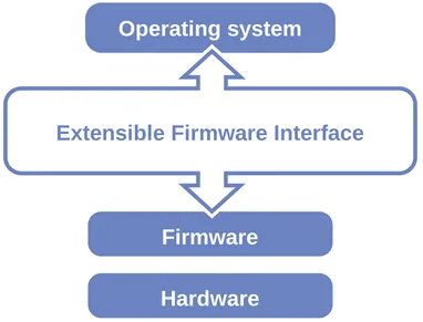 Firmware چیست