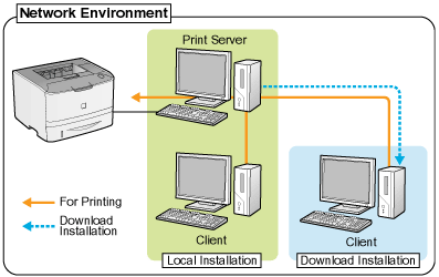 print server 