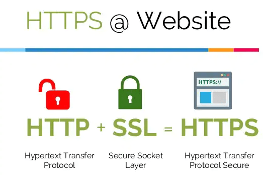 مزایای پروتکل HTTPS 