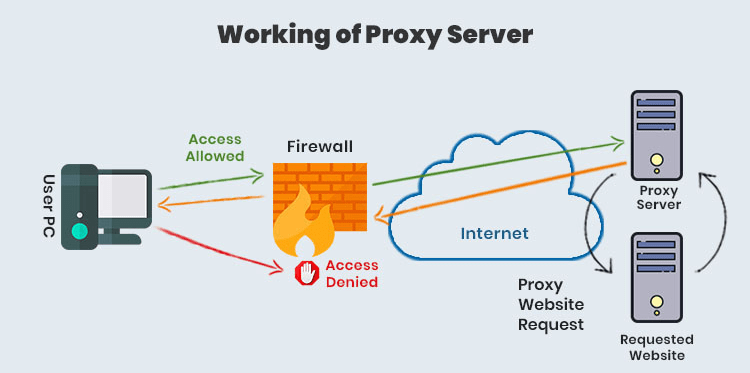 proxy سرور