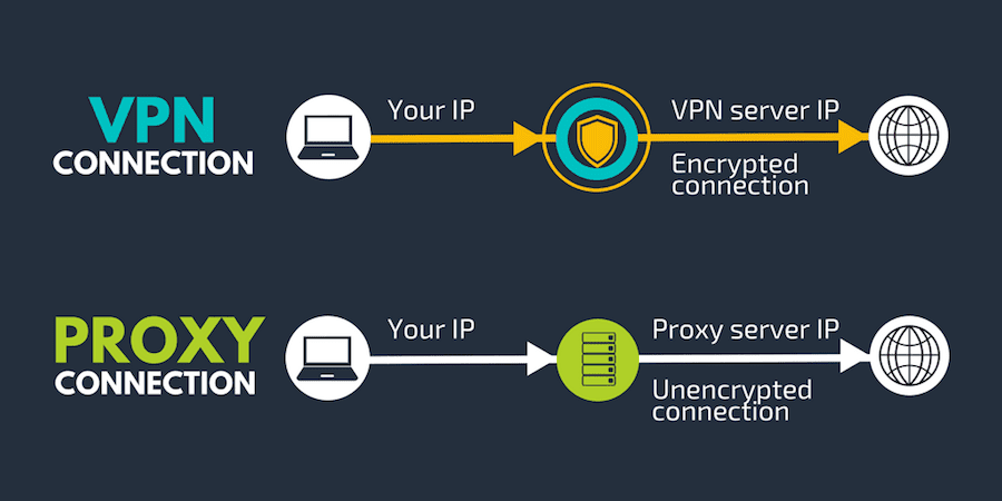 تفاوت‌های VPN و پروکسی سرور