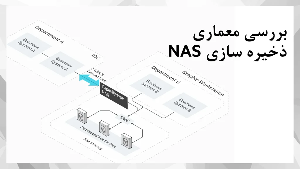 انکلوژر NAS (Network Attached Storage) یک راه‌حل موثر برای ذخیره‌سازی و اشتراک‌گذاری داده‌ها در شبکه است. در این مقاله به بررسی ویژگی‌ها، مزایا و انواع انکلوژرهای NAS می‌پردازیم.