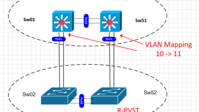 تصویر از پیکربندی VLAN در HPE iLO