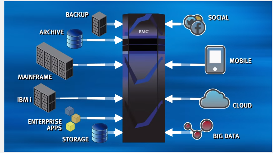 data domain 1