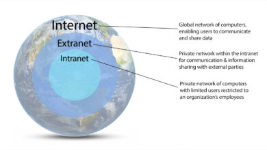 تصویر از تفاوت اینترانت ، اینترنت و اکسترانت در چیست؟