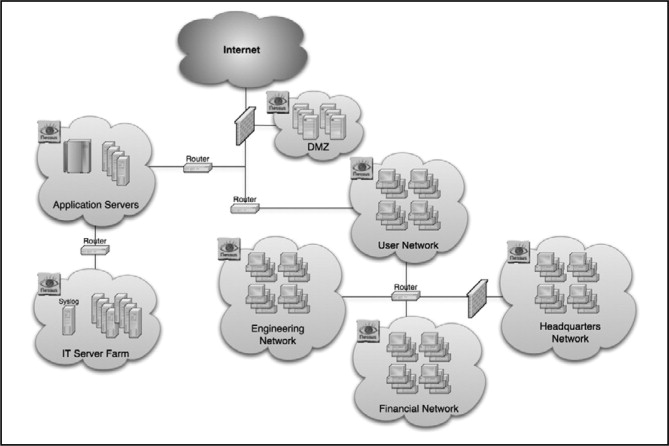 Network Location Profile چیست و چه کاربردی در فایروال دارد